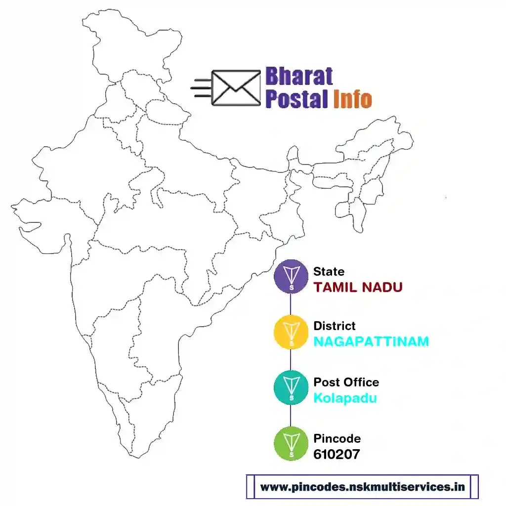 tamil nadu-nagapattinam-kolapadu-610207